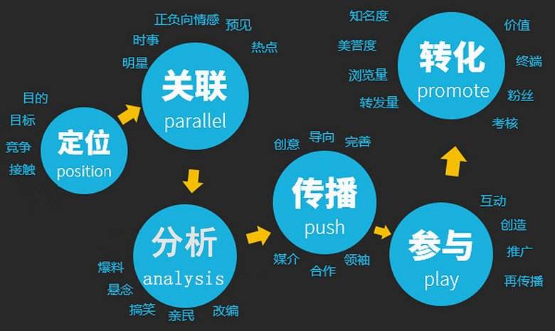  1個(gè)杯子，8種不同的營(yíng)銷方案，價(jià)格翻了700倍！