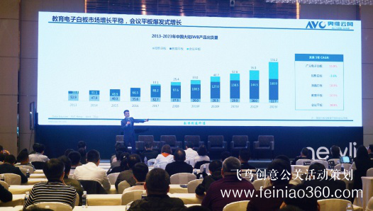 新屏 新世界！newline新品發(fā)布會北京隆重舉行 吹響2019商顯市場沖鋒號