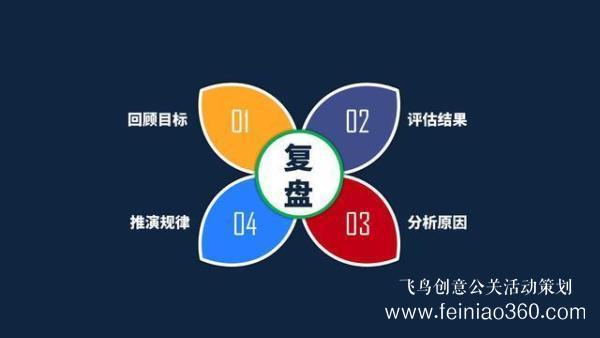 活動策劃|如何做活動策劃？